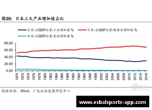 最新消息：日本二季度GDP创75年最大降幅，3大产业靠中国“回血”